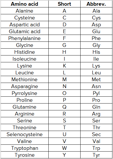 13C NMR analysis of peptides and amino acids | Steelyard Analytics, Inc.